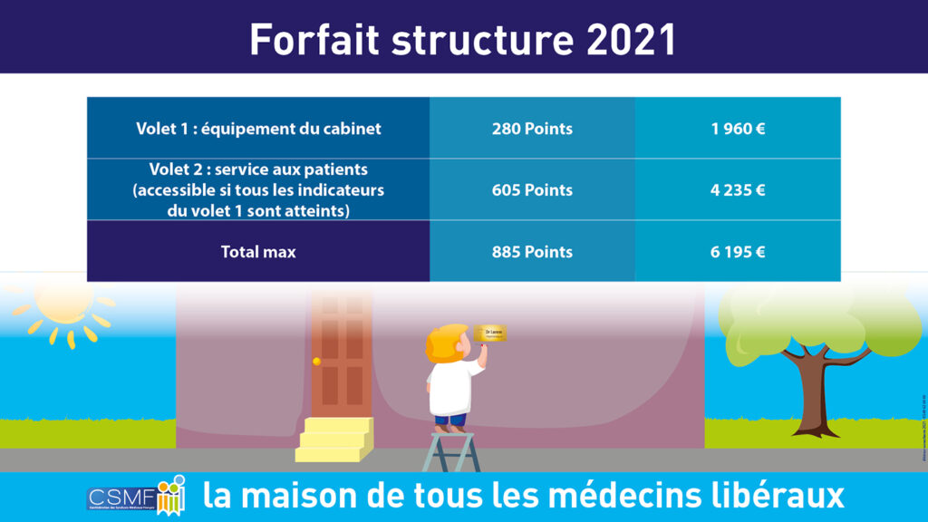 Agence communication Aliénor Consultants CSMF Forfait médecins